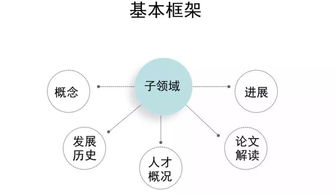 重磅解读 清华大学联合中国人工智能学会发布《2019人工智能发展报告》，聚焦人工智能应用软件开发新趋势