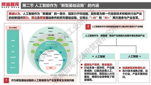 人工智能赋能新基建 应用软件开发白皮书核心解读
