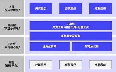 梧桐车联荣膺“金引擎”大奖，AI应用软件赋能汽车智能网联新未来
