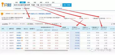 蛋说股事 用人工智能问财快速筛选牛股的实战技巧