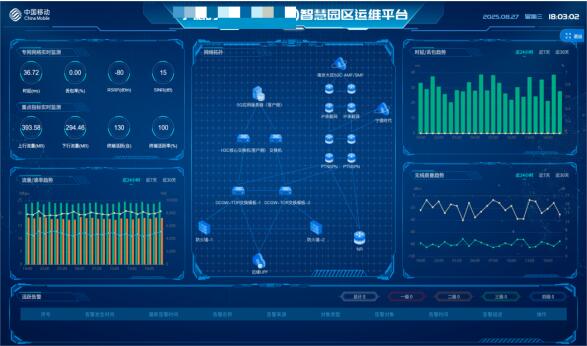 中国移动 自智网络产品赋能5G专网，智惠千行百业