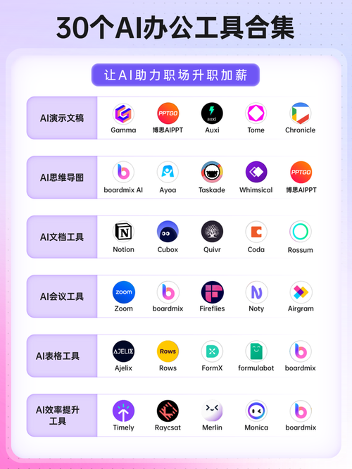 人工智能ai软件有哪些?30个办公必备的ai工具盘点推荐!
