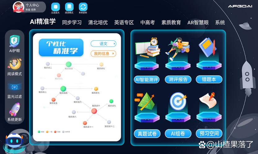 ,ai智习室系统人工智能软件开发,技术